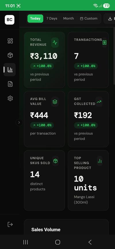 Sales Dashboard — Dashboard by Bluecheckfin